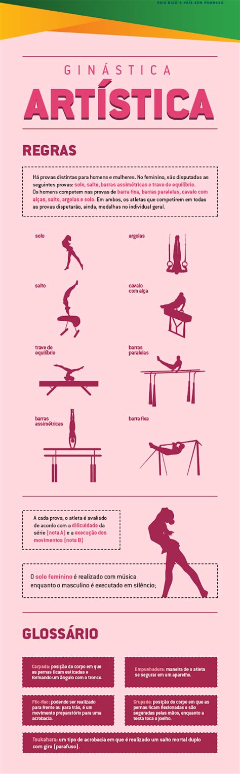 Resumo Sobre Ginastica Geral - Resumo Ginástica Olímpica , Onde e quando surgiu a ginástica olímpica ...