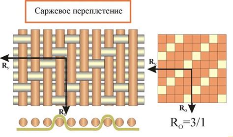 Основные сведения. Ткань – это текстильное полотно, образованное в ...