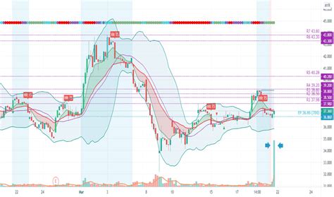 MPI Stock Price and Chart — MYX:MPI — TradingView