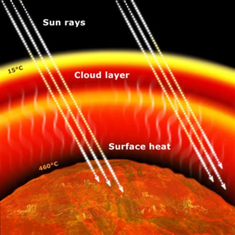 ESA - Greenhouse effects... also on other planets