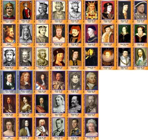British Monarchs since 1066 | British history, History of england ...