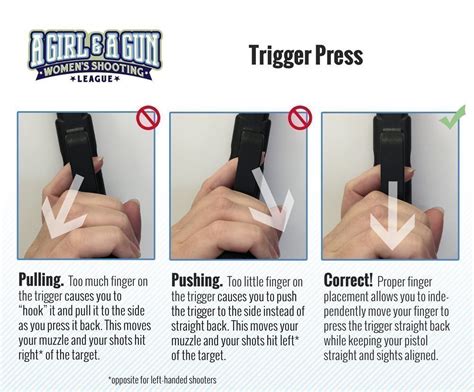 trigger control