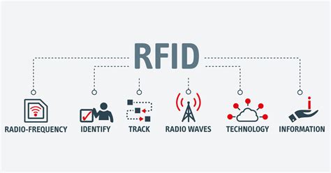A Tecnologia De Comunicação Da Etiqueta Rfid - Etiquetas de RFID