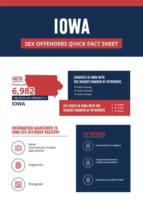 Registered Offenders List | Find Sex Offenders in Iowa