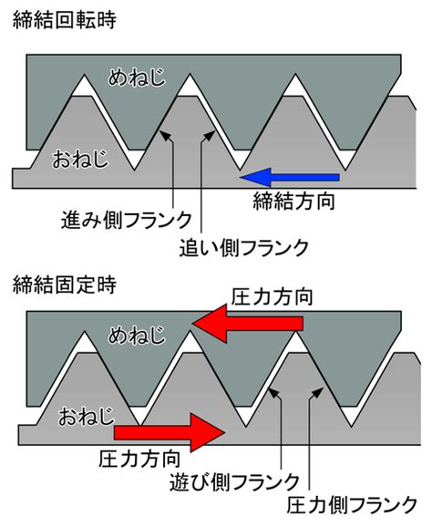ねじ - Wikipedia