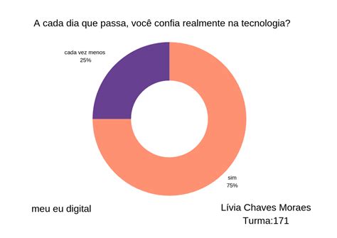 Genero Textual Grafico - ESFA Português 171: Gênero Textual Gráfico