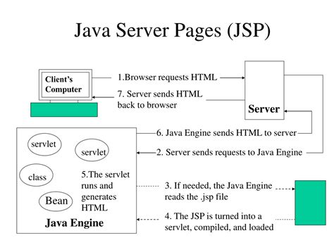 Building A Java Chat Server 2