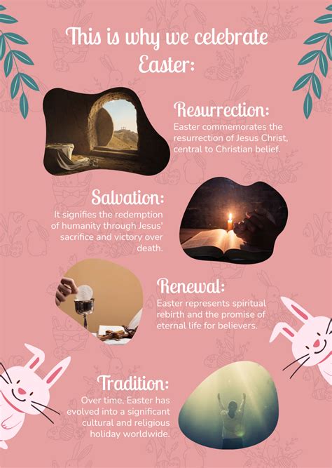 Free Easter 2025 Templates to Edit Online