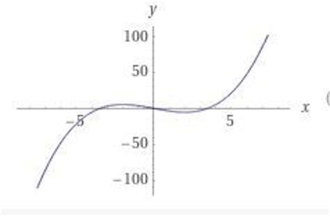 find  minimum  maximum   function owlcation