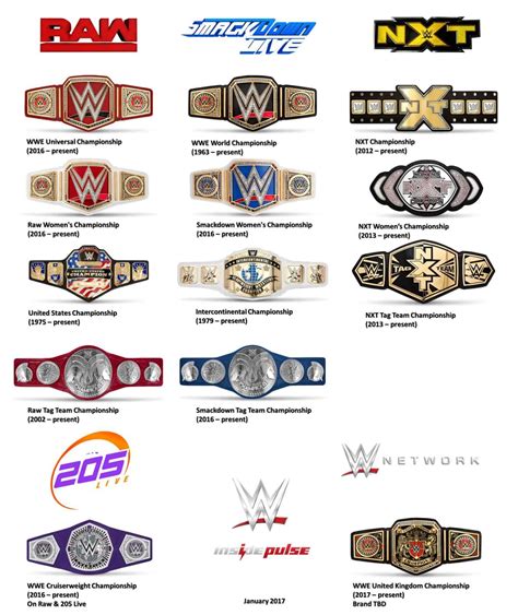 WWE Raw & Smackdown Live Spoilers: WWE United States Championship Belt ...