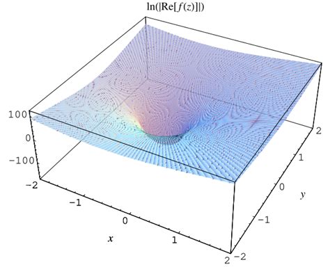 Pochhammer Symbol -- from Wolfram MathWorld