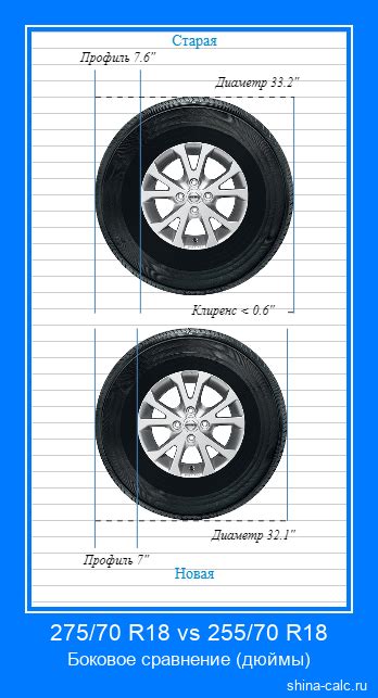275/70 R18 vs 255/70 R18 Сравнение размеров шин с графической ...