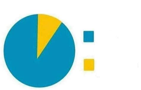 Pie chart Blank Template - Imgflip