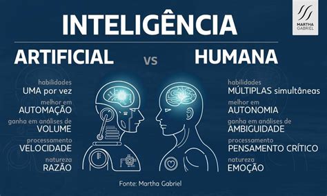 A Inteligência Artificial É A Simulação Da Inteligência Humana