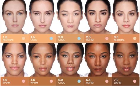 Anastasia Beverly Hills Concealer Swatches & Review | Anastasia beverly ...