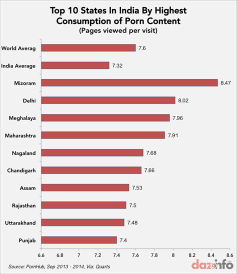 porn content consumption  india   smartphones  access porn