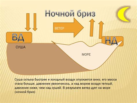 Ветер. Виды ветров - презентация онлайн