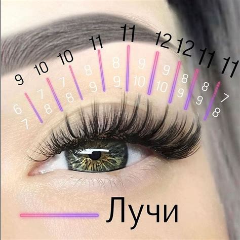Эффект лучики в наращивании ресниц | THE LASHES