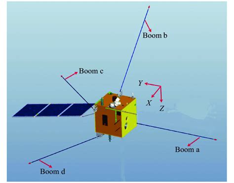spatial position    booms    electric field