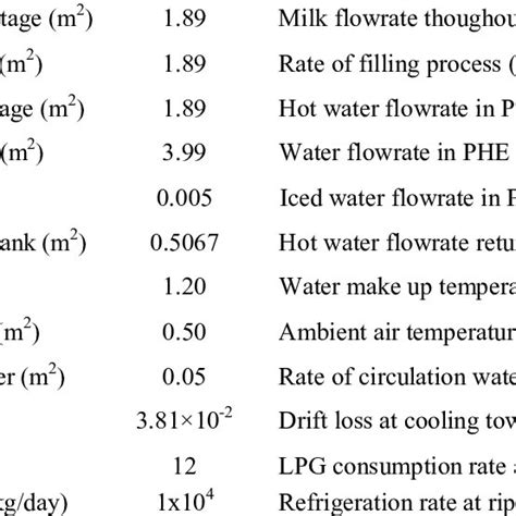 Schematic diagram of pasteurized milk process. | Download Scientific ...