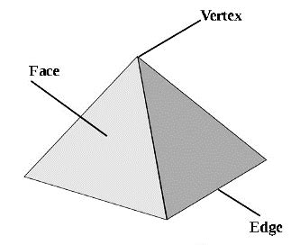 fill   blanks    statements true  triangular pyramid