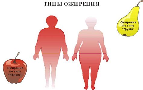 Что такое ожирение? | Сургутская городская клиническая поликлиника № 4