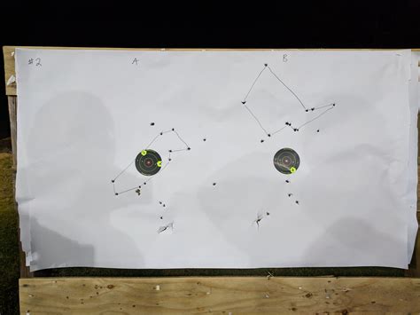 Buckshot patterning | 1911 Firearm Addicts