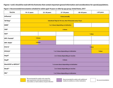 2017 Update on Adult Vaccinations | 2017-03-15 | AHC… | Relias Media