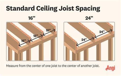 understanding standard ceiling joist spacing angi