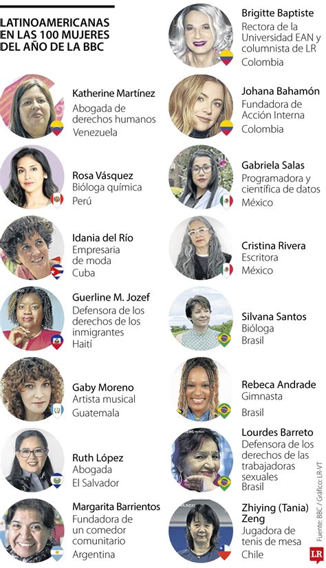 estas son las colombianas entre las  mujeres mas influyentes del ano