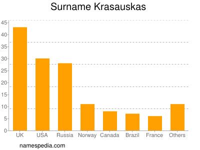 Krasauskas - Names Encyclopedia