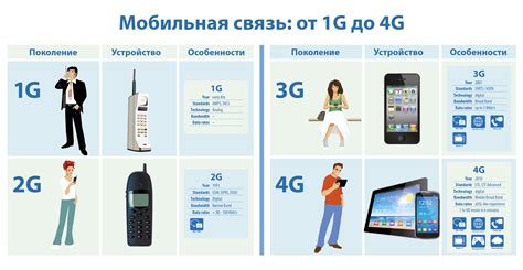 Pandora DX-4G делает 4G-автосигнализации более доступными · Новости Pandora