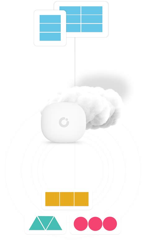 Innovation - AAIOT Group