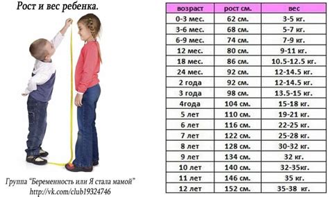 рост детей: 16 тыс изображений найдено в Яндекс.Картинках | Дети ...