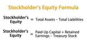 how to find stockholders equity
