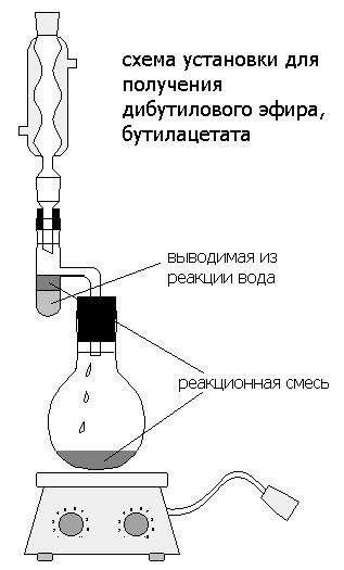 ДИБУТИЛОВЫЙ ЭФИР