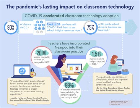 Unlock The Power Of Interactive Learning: Join Nearpod Now! Image 17