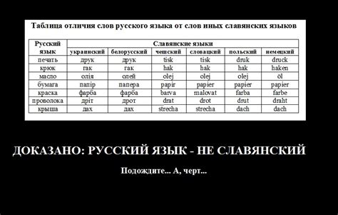 Ардаган Эрик. Русский язык - не славянский!