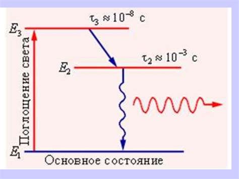 Зонная теория твердых тел - презентация онлайн