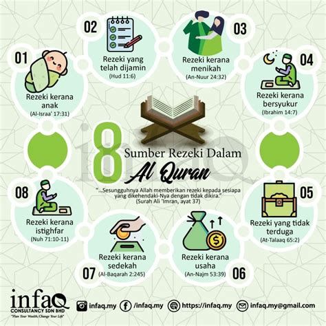 punca rezeki  al quran afyancom