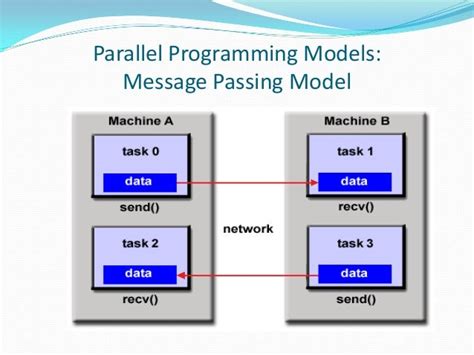 Parallel computing