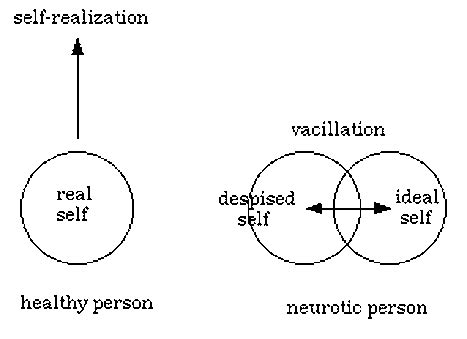 horney personality theorists
