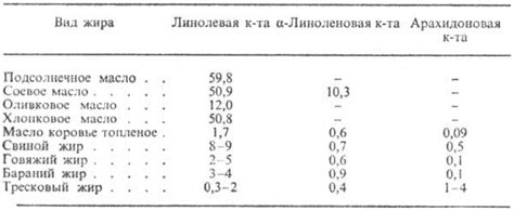 НЕЗАМЕНИМЫЕ ЖИРНЫЕ КИСЛОТЫ