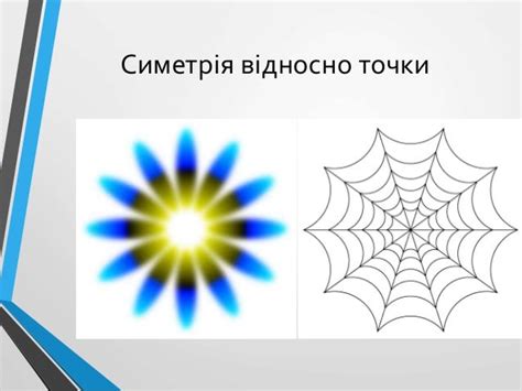 симетрія відносно точки і прямої