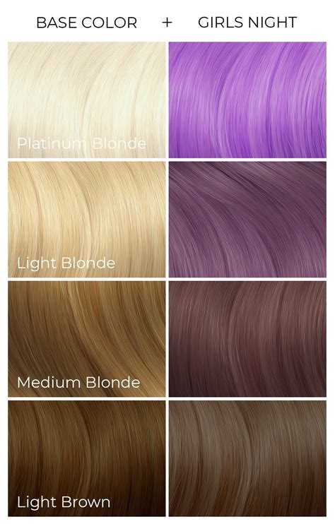 Permanent ion red hair color chart - cadhery