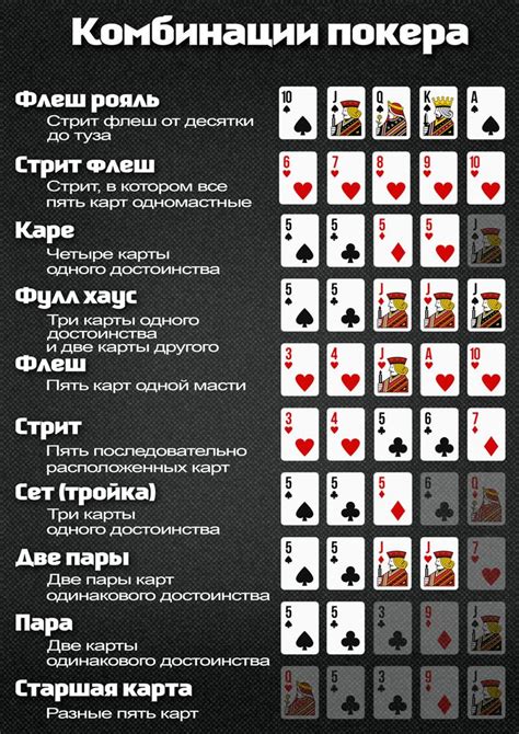 правила пятикарточного покера | Покер, Карта, Игры в карты