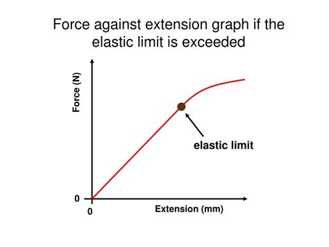 PPT - EDEXCEL IGCSE PHYSICS 1-2 Forces & Shape PowerPoint Presentation ...