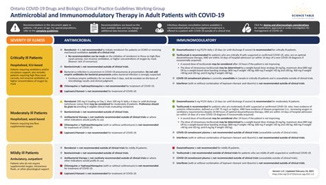 Clinical Practice Guideline Summary: Recommended Drugs and Biologics in ...