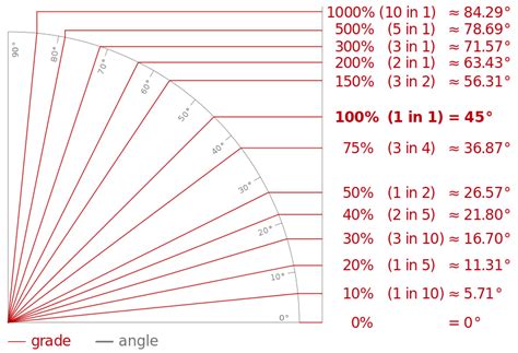 resourceaholic   gradient