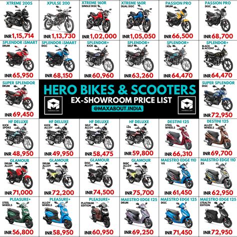 Hero Bikes and Scooters Ex-Showroom Price List